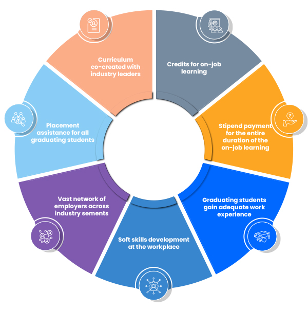 Diploma Apprenticeship