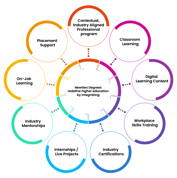 Diploma Apprenticeship
